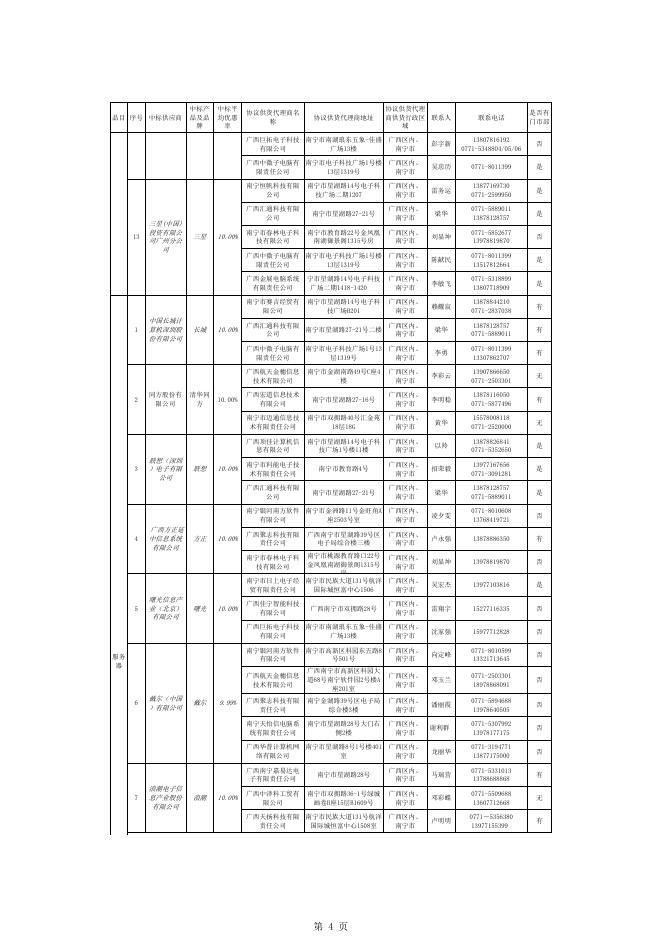 2010第五期办公设备协议供应商一览表.xls