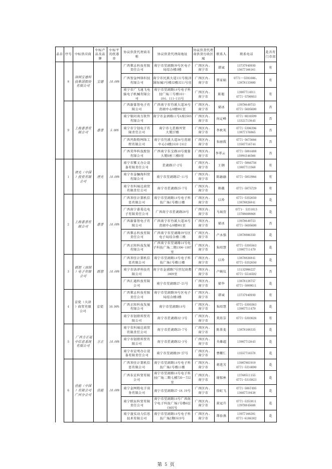 2010第五期办公设备协议供应商一览表.xls