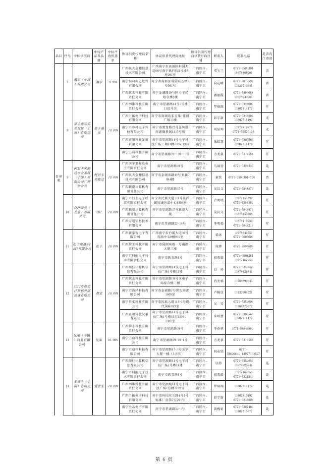 2010第五期办公设备协议供应商一览表.xls