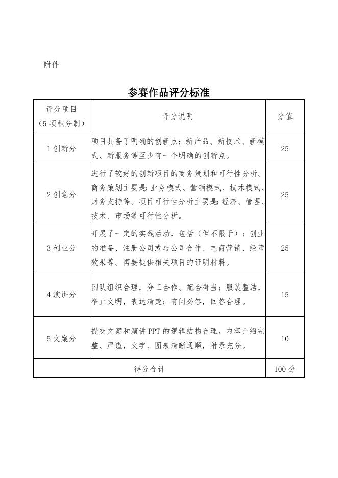 （榕职院三创办〔2021〕3号）关于组织开展第十一届全国大学生电子商务“创新、创意及创业”挑战赛校级赛的通知.doc