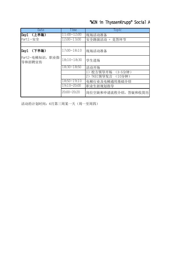 “赢在蒂森克虏伯”项目.xlsx