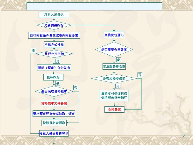 招投标法律体系、案例及业务解答.pdf