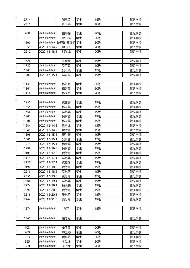 图书馆“每日一句”征集推文活动2020年度数据公布.xlsx