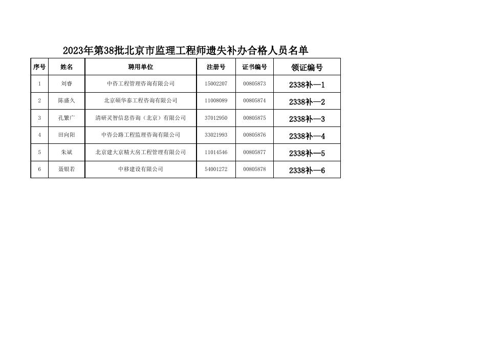 2023年第38批北京市监理工程师遗失补办合格人员名单.xlsx