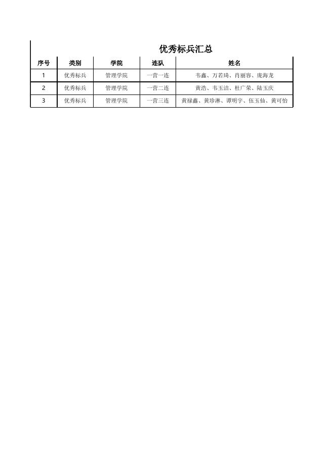 力行致远，大有所为|我校2023年新生军训结训仪式暨总结表彰大会圆满结束.xls