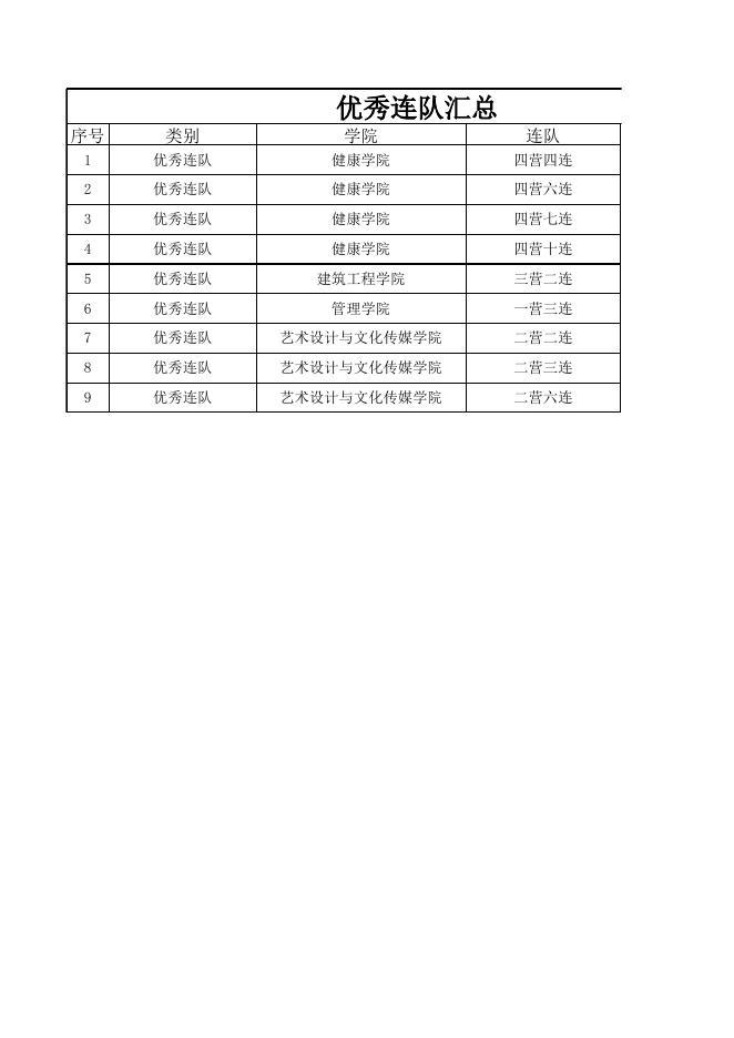 力行致远，大有所为|我校2023年新生军训结训仪式暨总结表彰大会圆满结束.xls