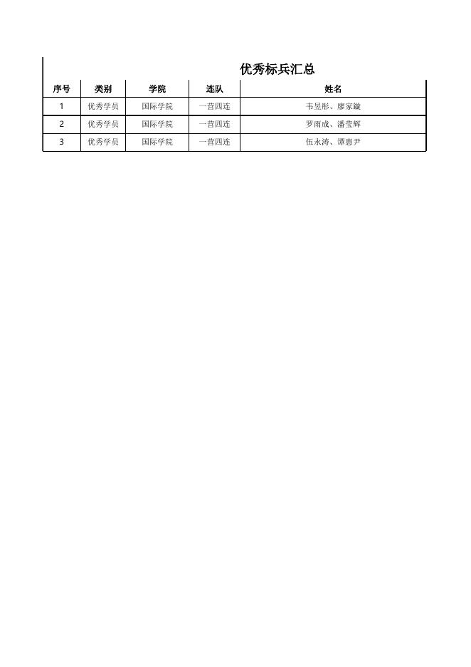 力行致远，大有所为|我校2023年新生军训结训仪式暨总结表彰大会圆满结束.xls
