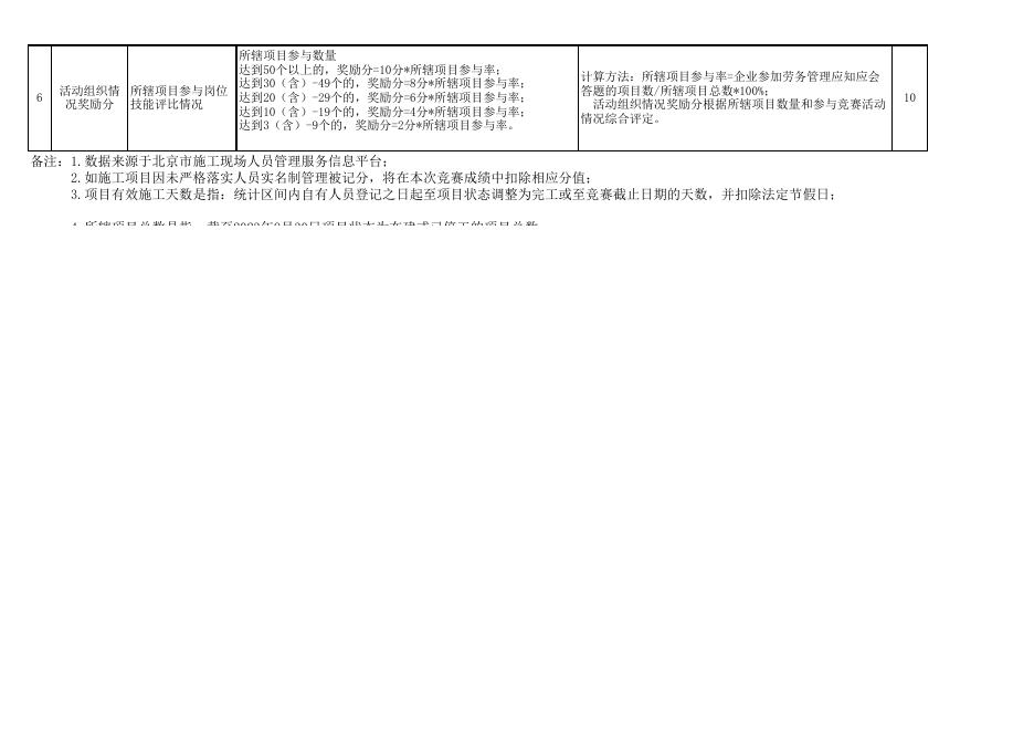 2023年全市房屋建筑和市政基础设施建设工程施工现场劳务管理岗位技能竞赛评分细则-企业实名制管理工作落实.xls