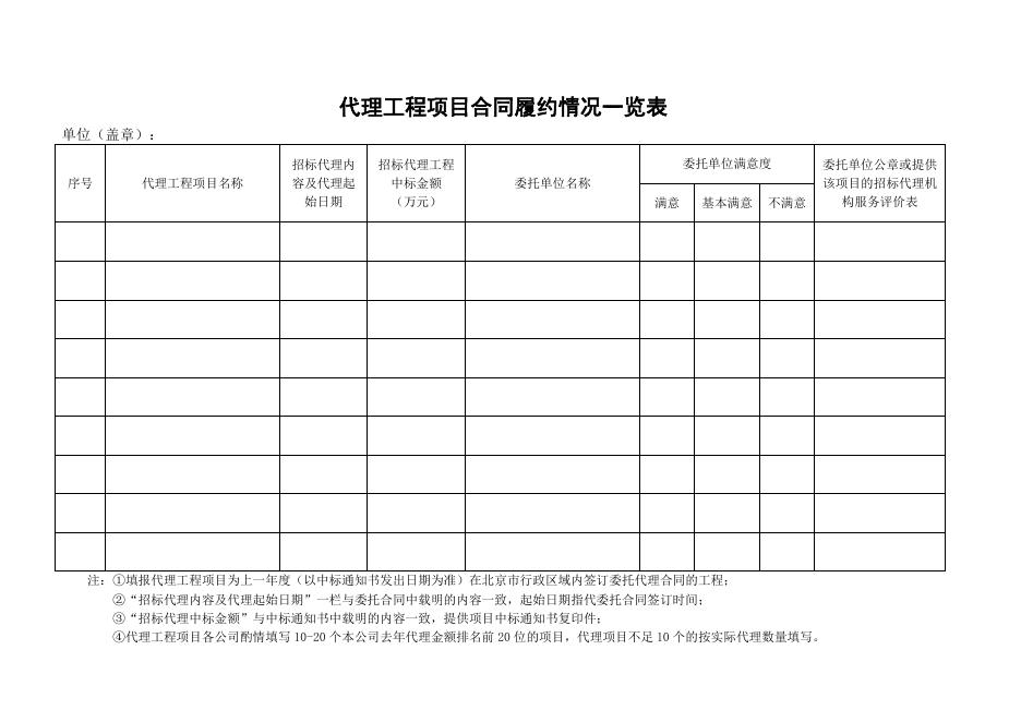 3、北京建设行业“诚信招标代理机构”评定申请书（2015版）.doc