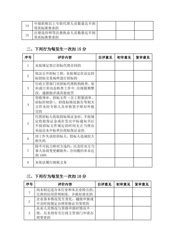 4、北京建设行业“诚信招标代理机构”考核记分评定表（2015版）.docx