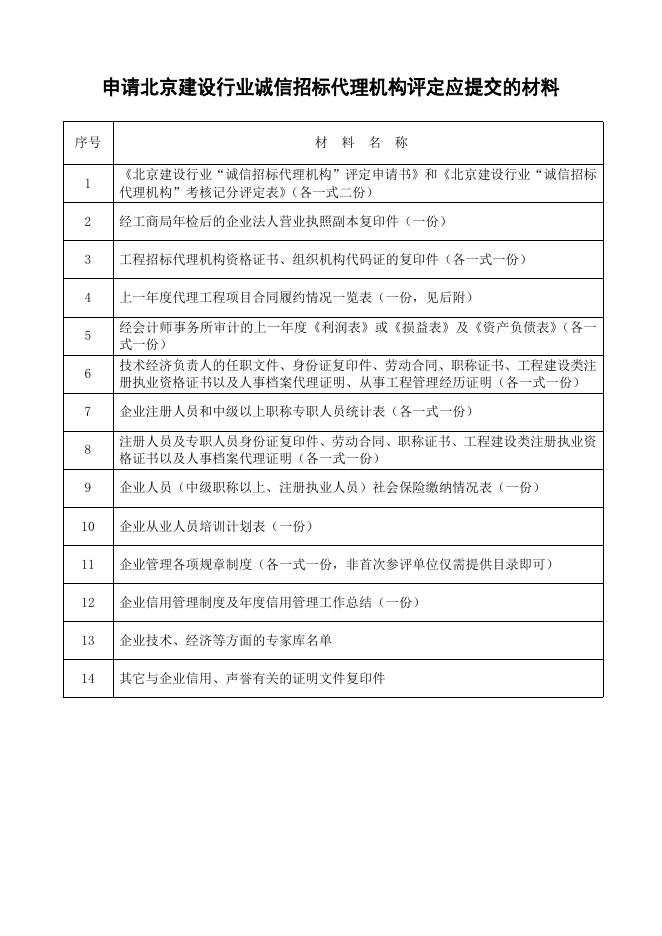 北京建设行业“诚信招标代理机构”评定申请书（2014版）.doc