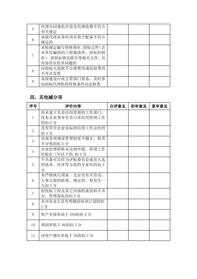 北京建设行业“诚信招标代理机构”考核记分评定表（2014版）.docx
