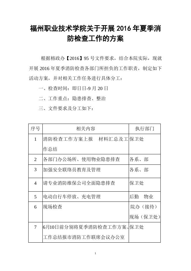 福州职业技术学院关于开展2016年夏季消防检查工作的方案.doc
