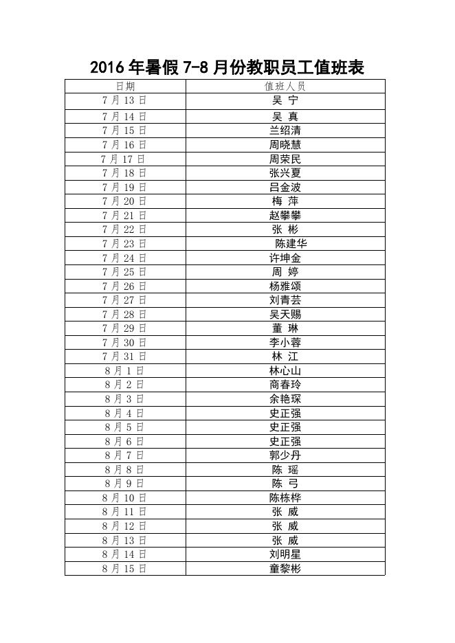 2016年暑假7-8月份教职员工值班表.doc