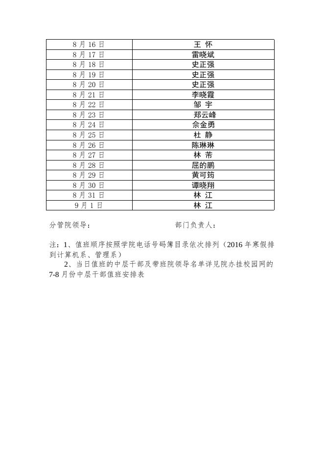 2016年暑假7-8月份教职员工值班表.doc