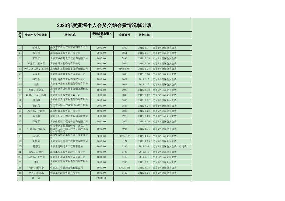 点击下载附件.xls