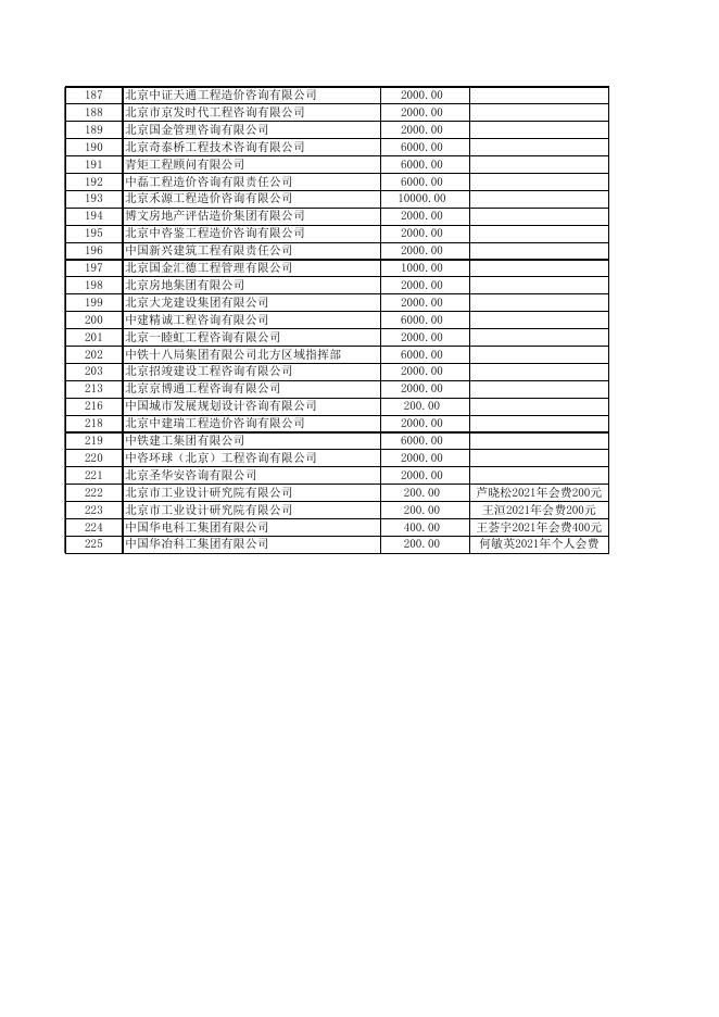 点击下载附件.xls