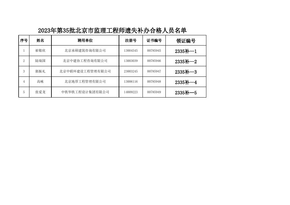 2023年第35批北京市监理工程师遗失补办合格人员名单.xlsx
