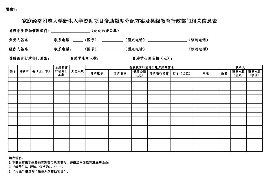 家庭经济困难大学新生入学资助项目资助额度分配方案及县级教育行政部门相关信息表.xls
