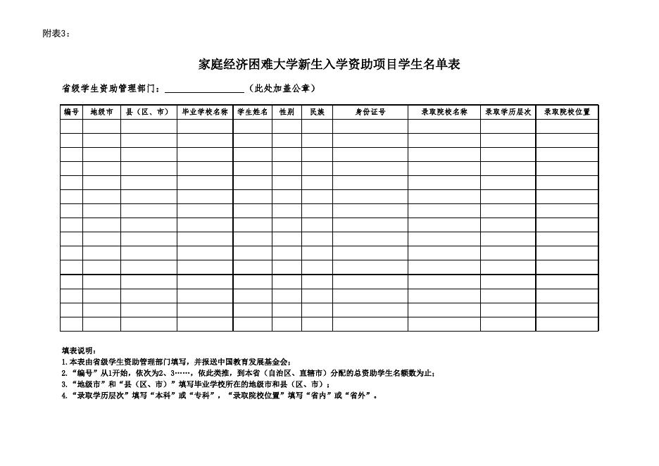 家庭经济困难大学新生入学资助项目学生名单表.xls