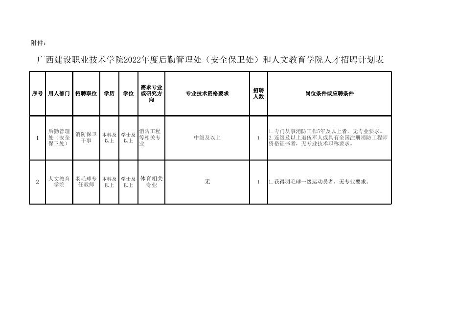 广西建设职业技术学院.xls