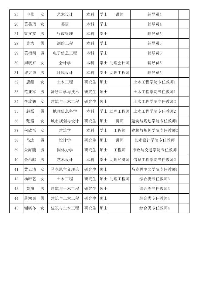 附件：2022年度公开招聘非实名控制数人员拟聘人员名单（第一批）.xlsx