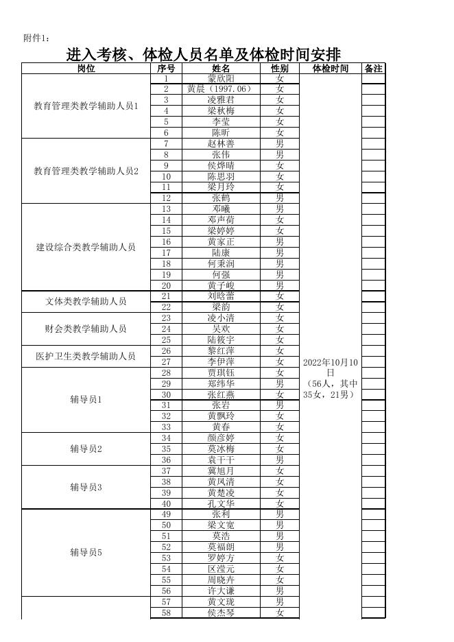 1.进入考核、体检人员名单及体检时间安排.xls
