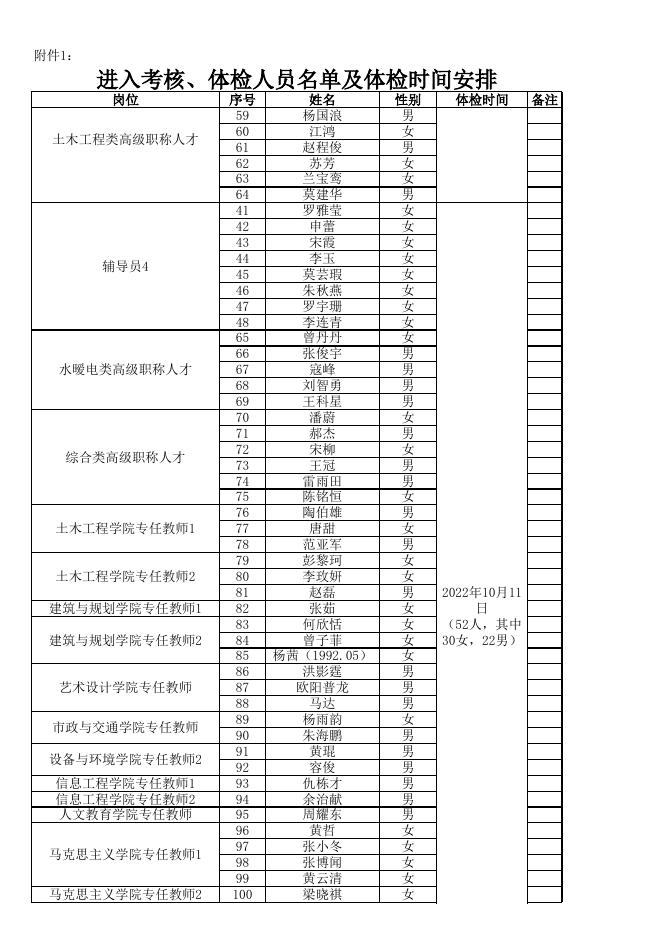 1.进入考核、体检人员名单及体检时间安排.xls