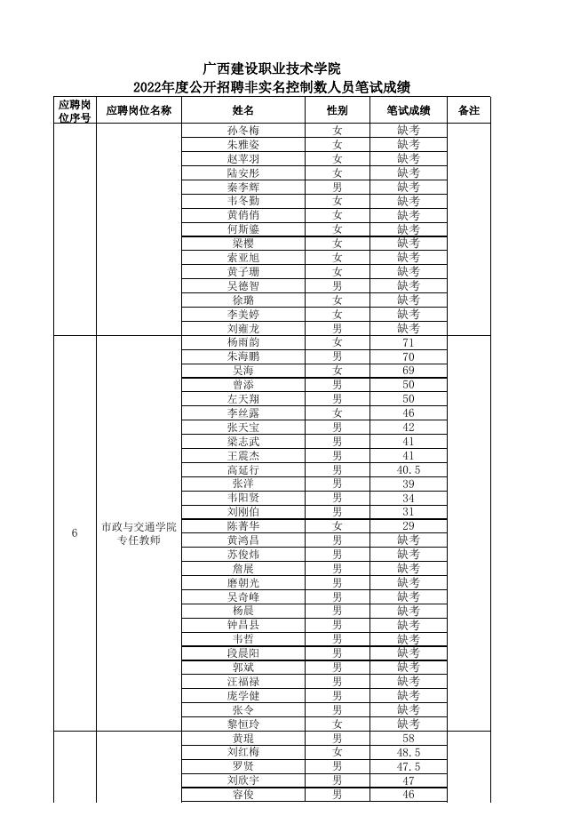 1.广西建设职业技术学院2022年度公开招聘非.xls