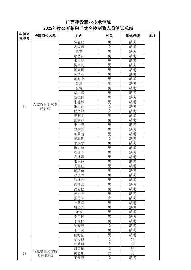 1.广西建设职业技术学院2022年度公开招聘非.xls