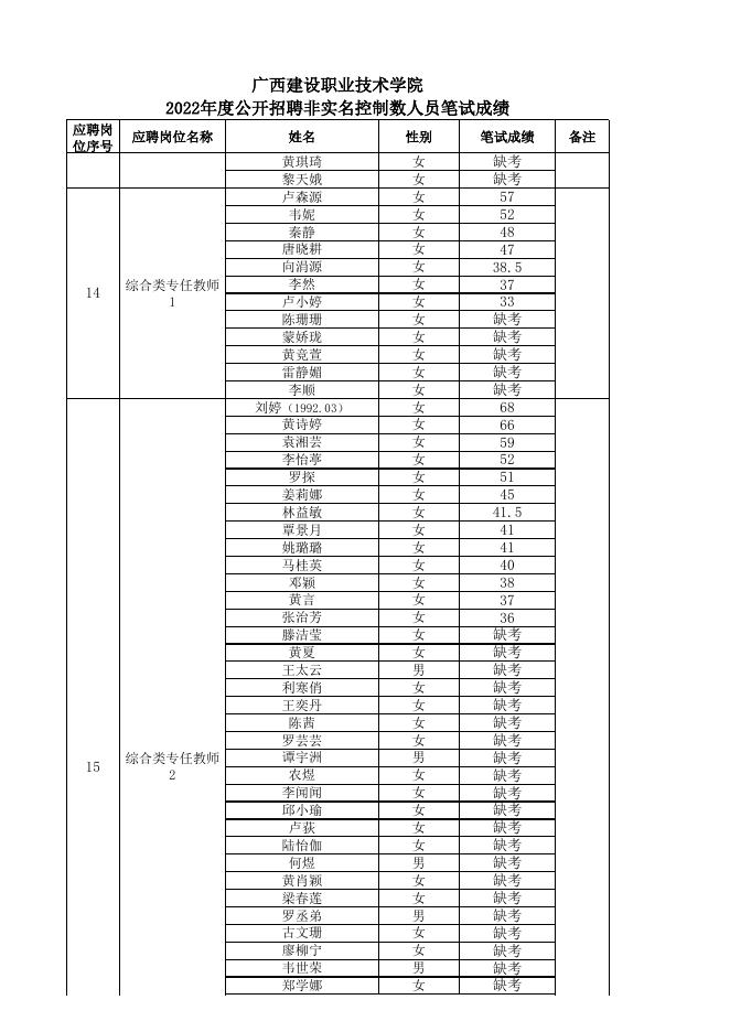 1.广西建设职业技术学院2022年度公开招聘非.xls