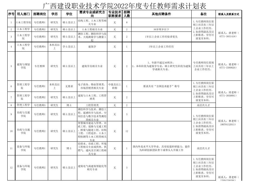 广西建设职业技术学院2022年度专任教师招聘计划表.xls