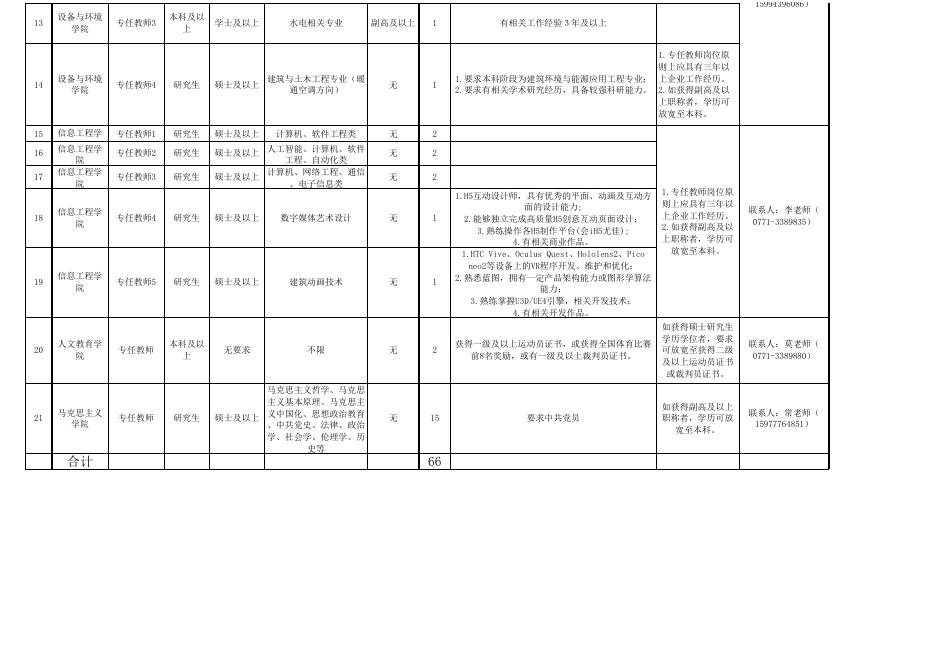 广西建设职业技术学院2022年度专任教师招聘计划表.xls