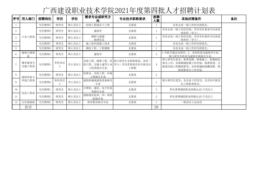 广西建设职业技术学院2021年度第四批人才招聘计划表.xls