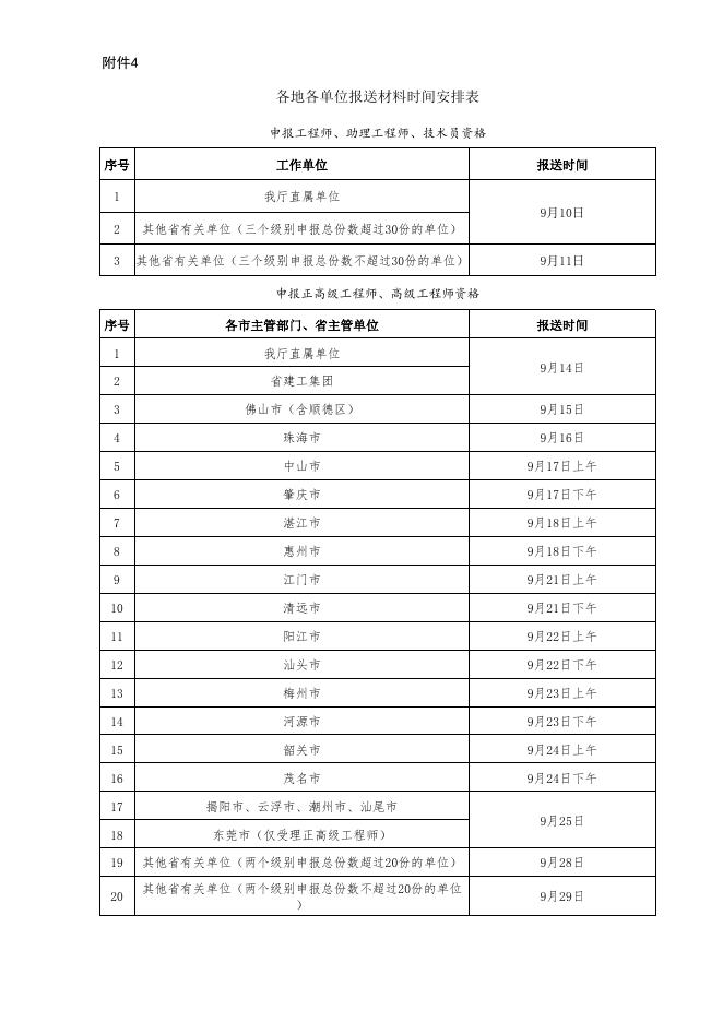 附件4：各地各单位报送材料时间安排表.xls