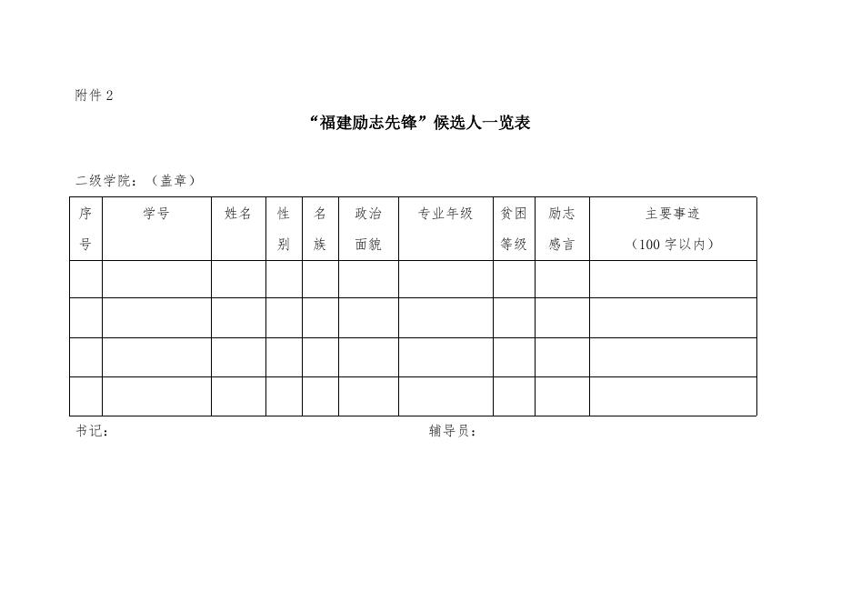 关于推荐“福建励志先锋”候选人的通知(榕职院学〔2021〕45 号).doc