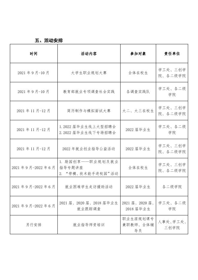 榕职院学〔2021〕46号关于举办福州职业技术学院第十六届大学生职业规划节的通知.doc
