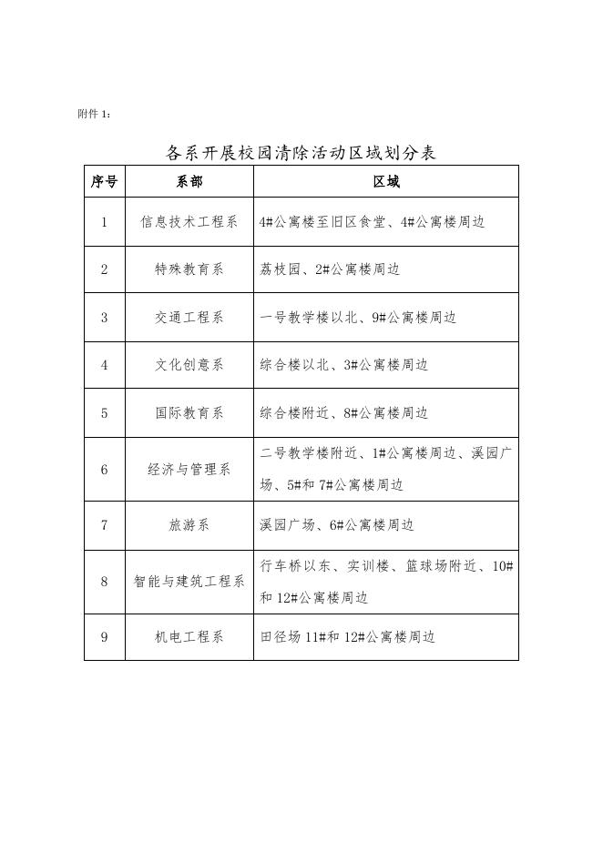 榕职院学〔2017〕17号关于开展福州职业技术学院诚信感恩教育主题活动的通知（纸质版）.doc