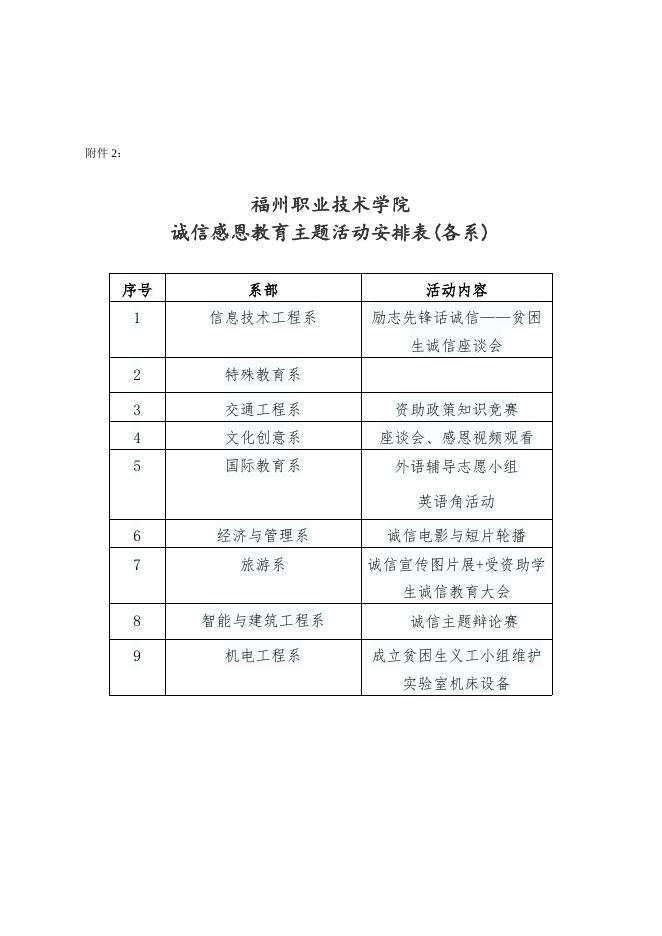 榕职院学〔2017〕17号关于开展福州职业技术学院诚信感恩教育主题活动的通知（纸质版）.doc