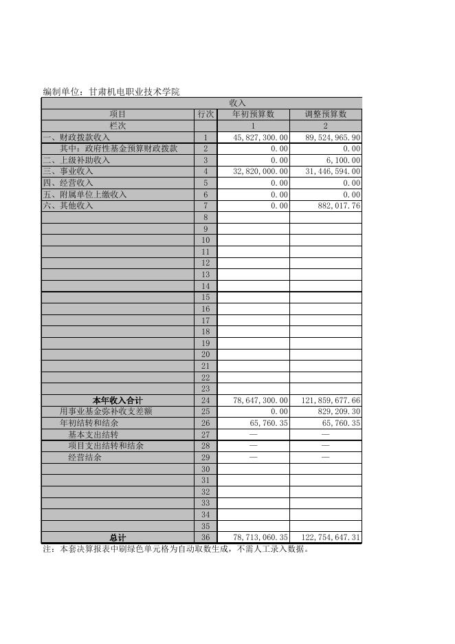 附件1:2017年财务决算.xls
