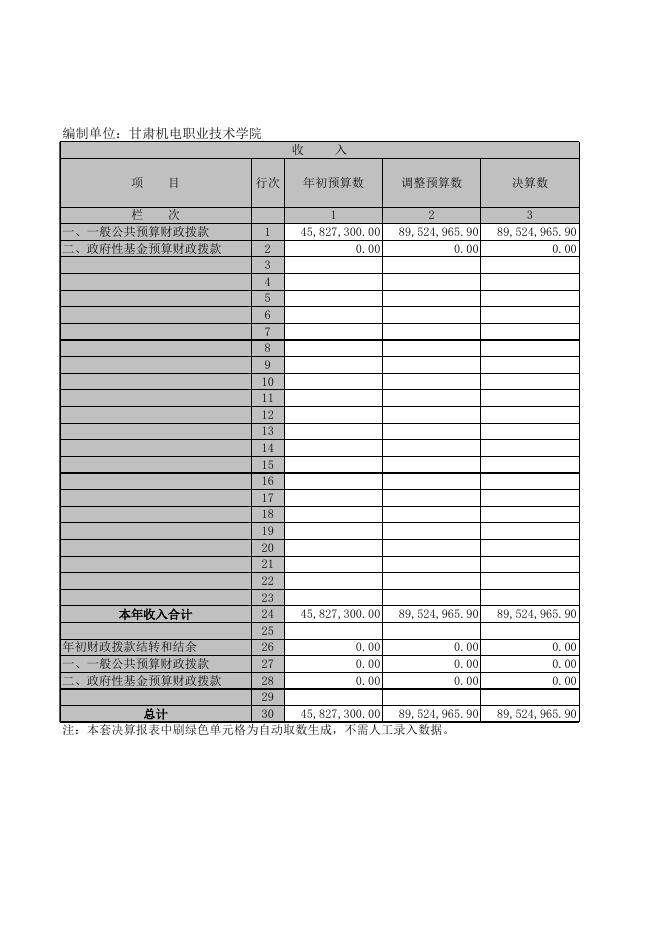 附件1:2017年财务决算.xls