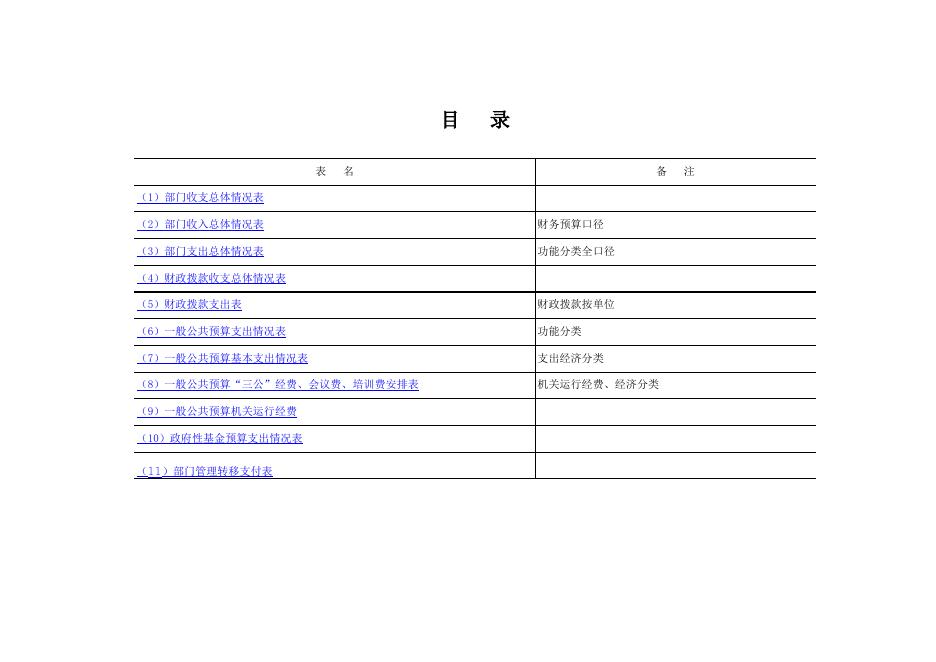 附件2:2018年财务预算.xlsx