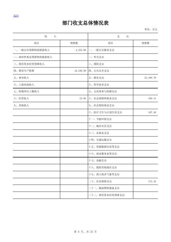 附件2:2018年财务预算.xlsx