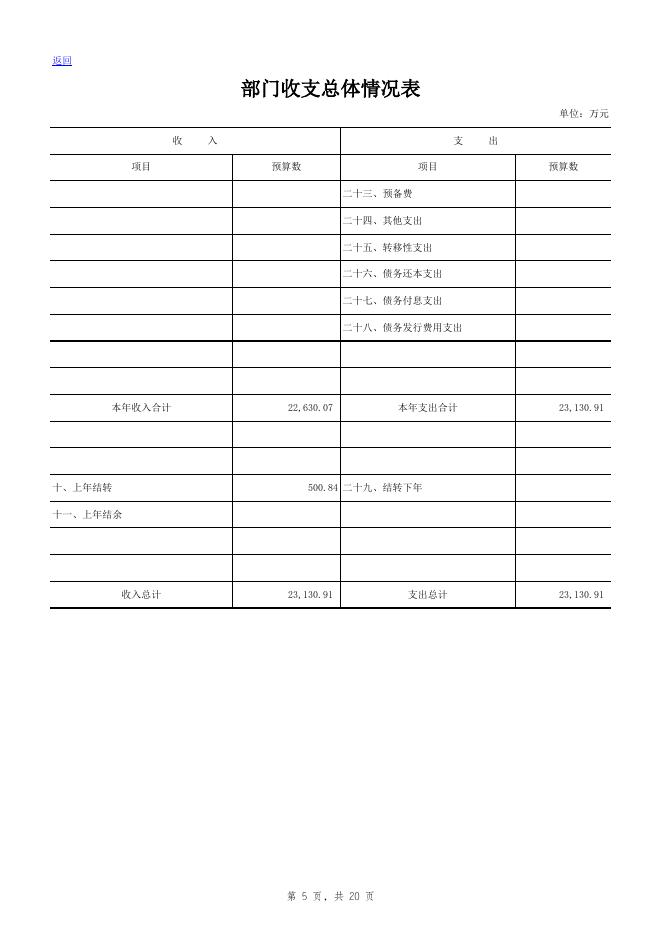 附件2:2018年财务预算.xlsx