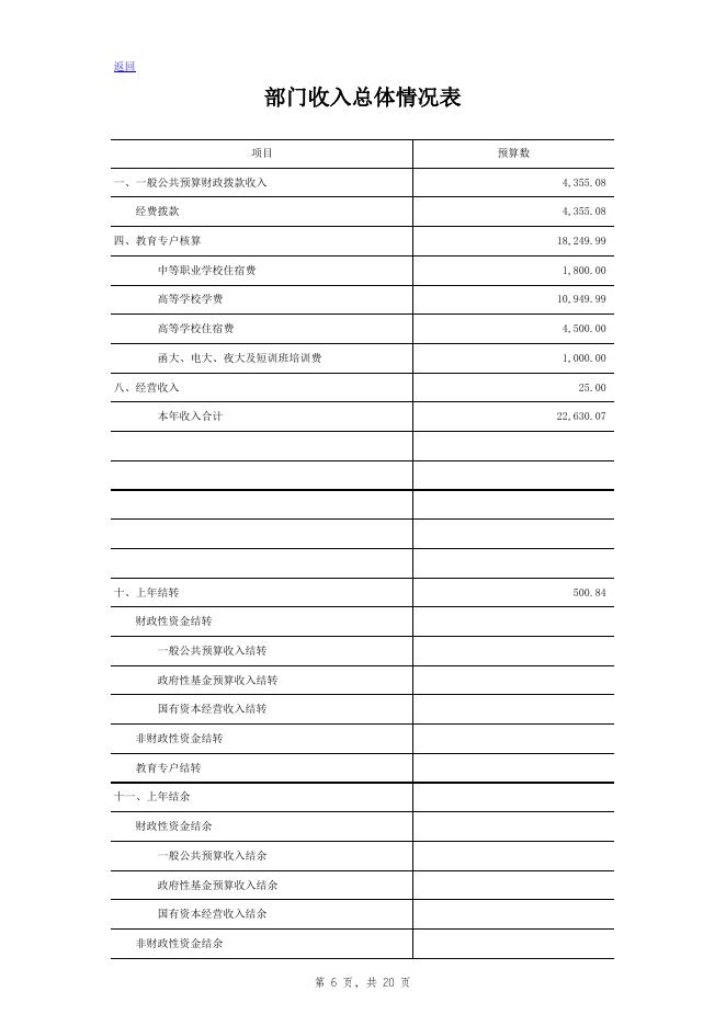附件2:2018年财务预算.xlsx