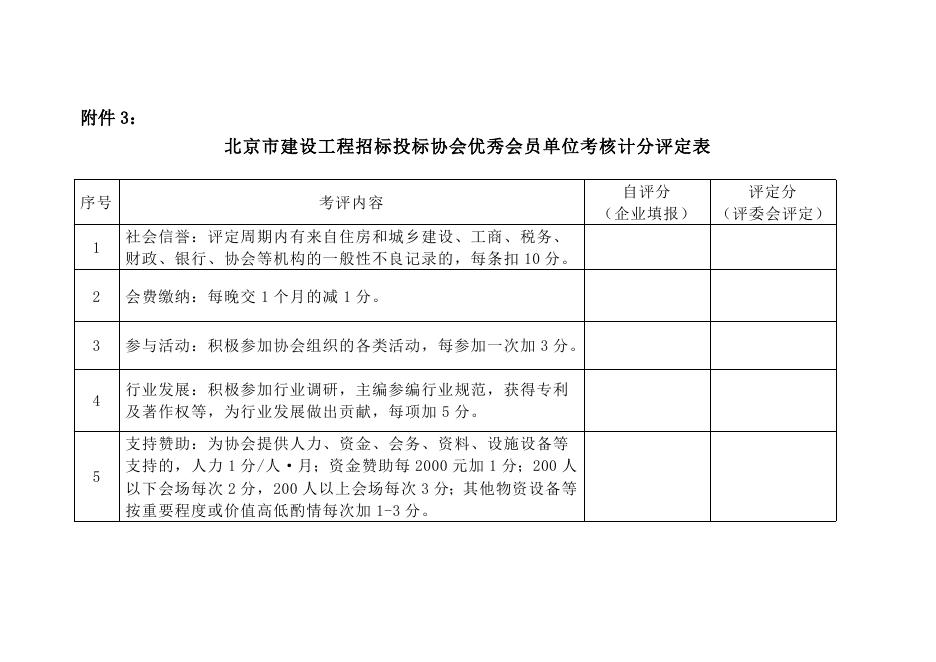 3、北京市建设工程招标投标协会优秀会员单位考核计分评定表.docx