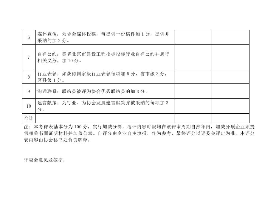 3、北京市建设工程招标投标协会优秀会员单位考核计分评定表.docx