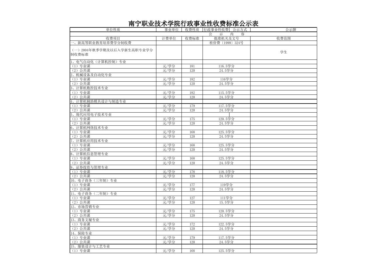 2015年南宁职业技术学院收费标准公示表.xls