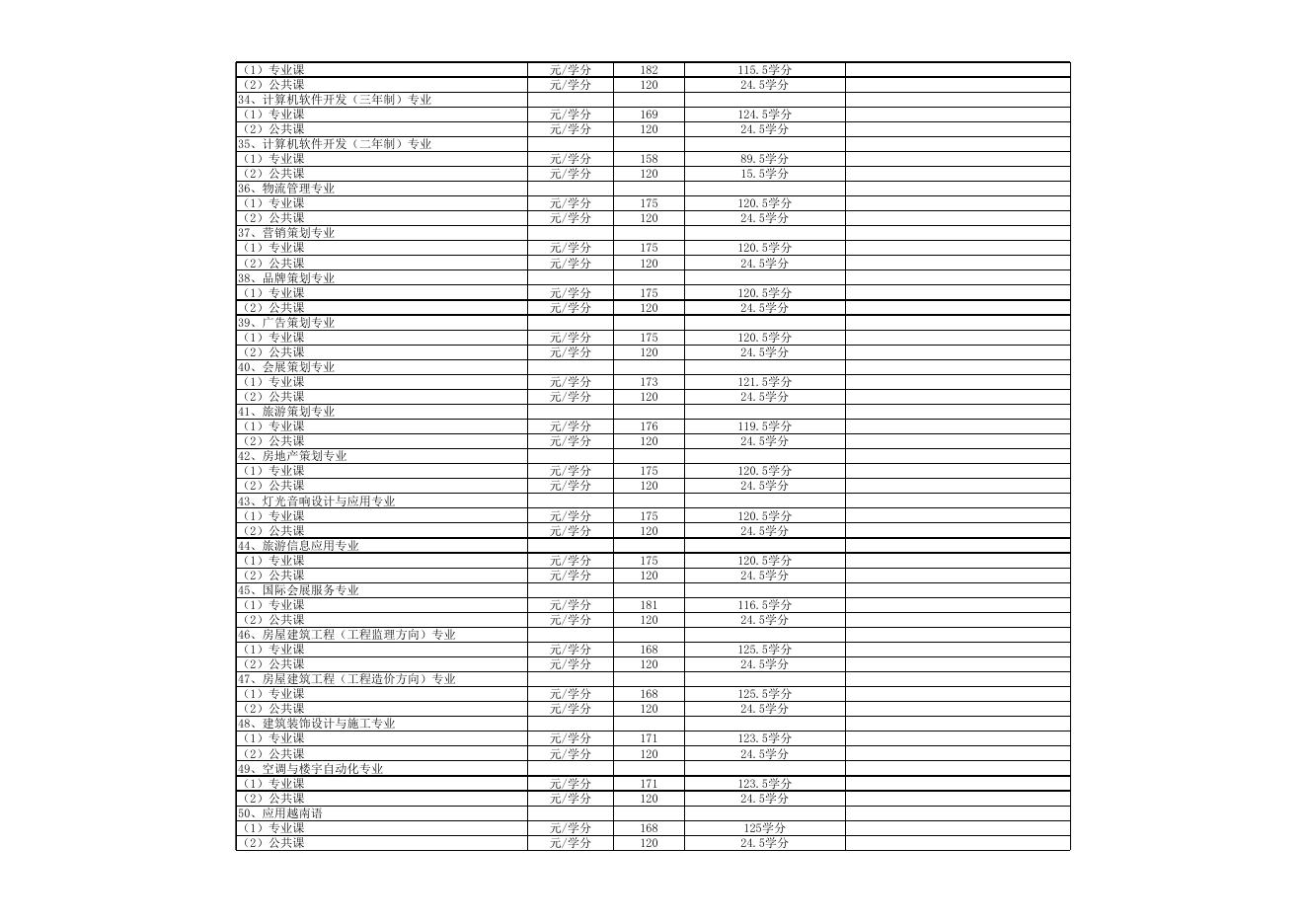 2015年南宁职业技术学院收费标准公示表.xls