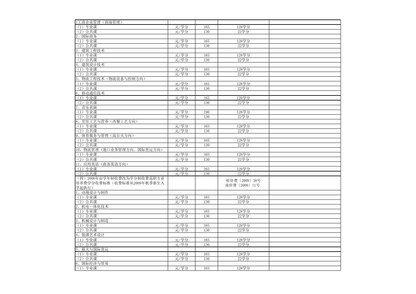2015年南宁职业技术学院收费标准公示表.xls